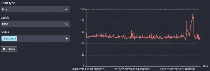 A screenshot of a chart in QuestDB showing sensor data plotted over time