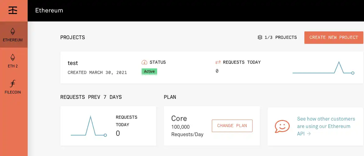 A new account on Infura showing API call quotas remaining